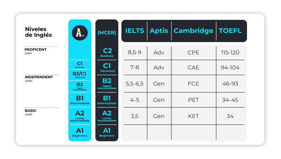 Vorbereitung IELTS General Training