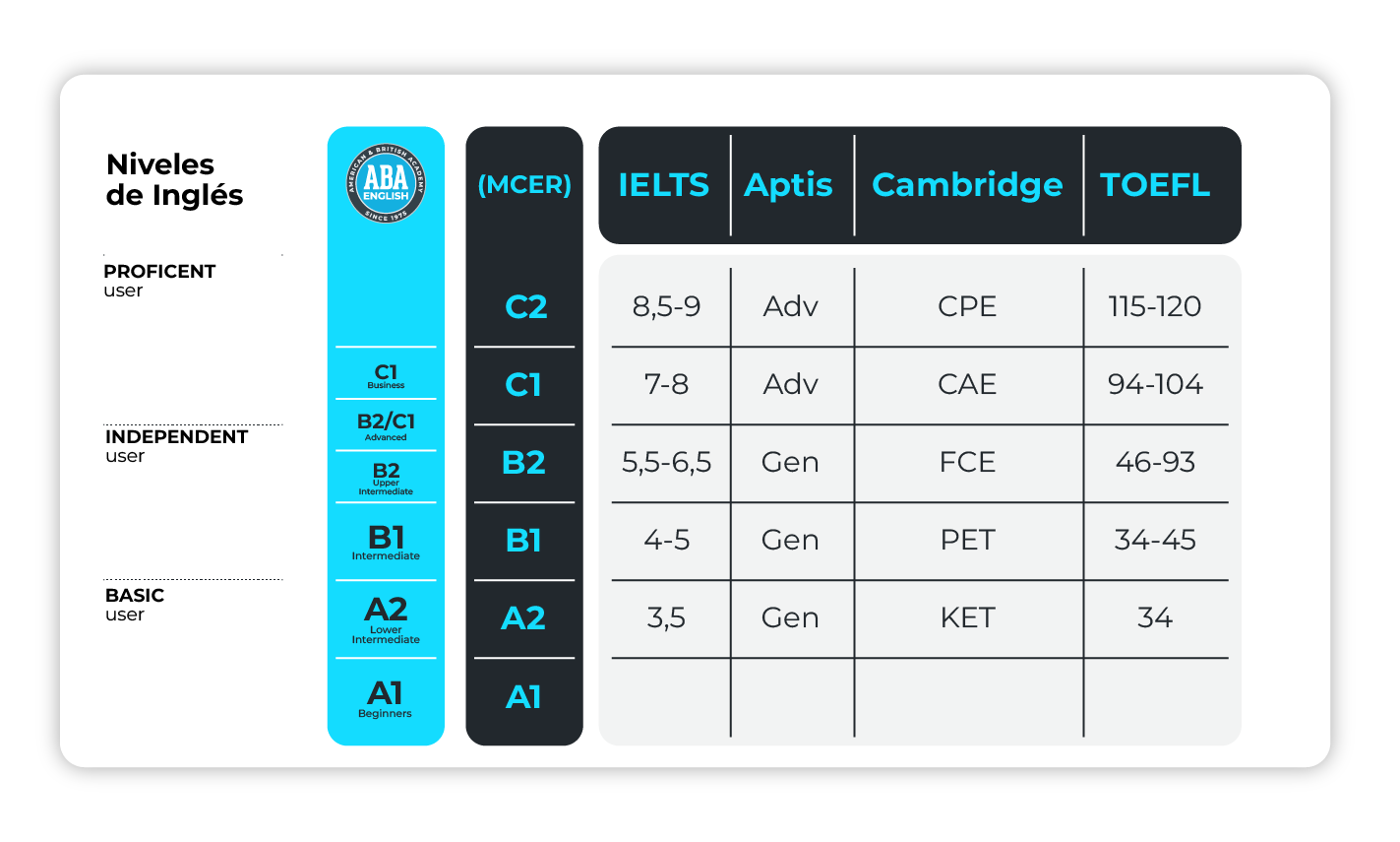 Curso IELTS General Training