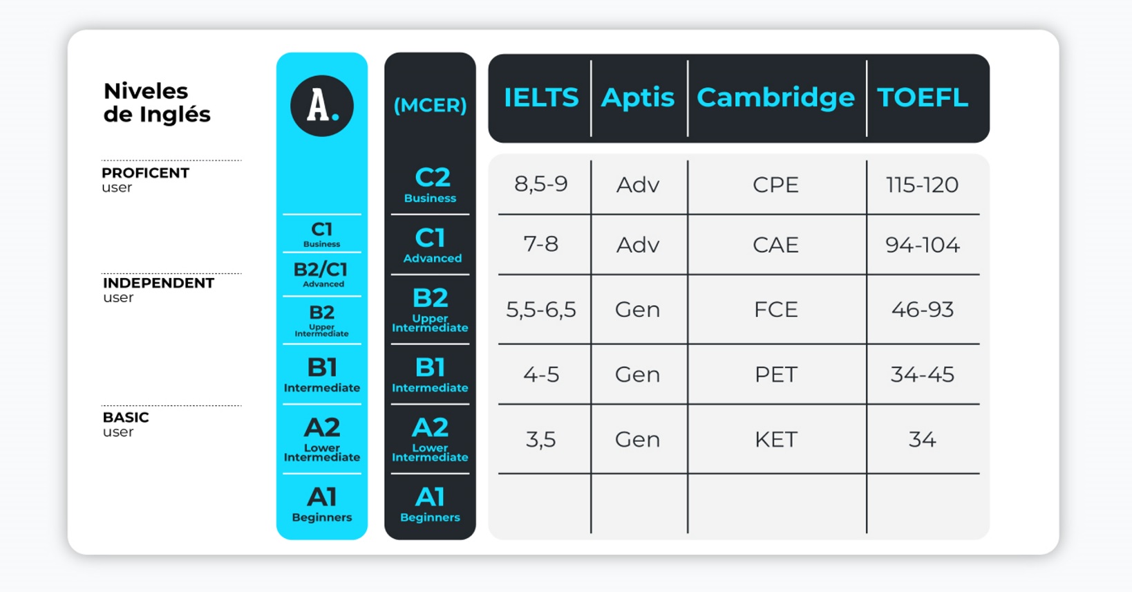 Comment apprendre l’anglais en ligne, gratuit, sans s’inscrire