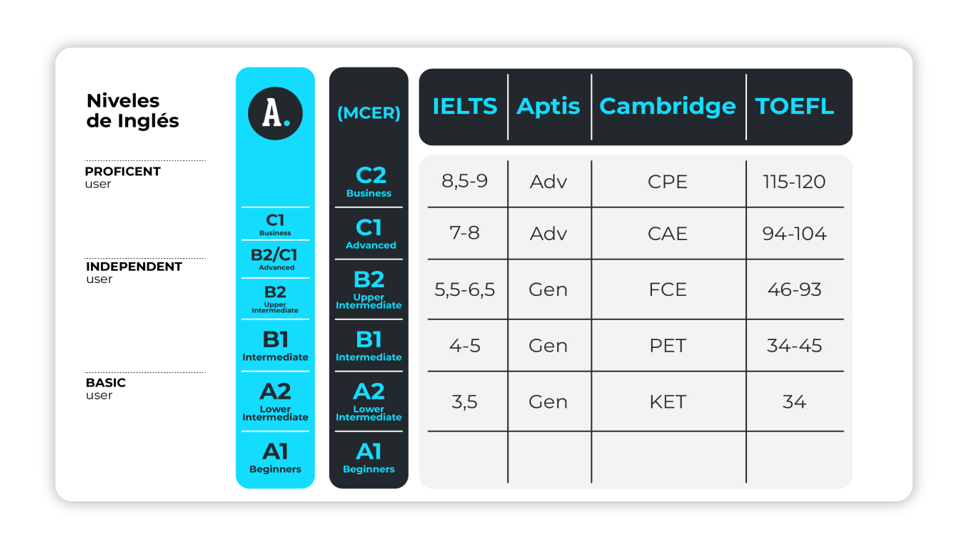 Corso IELTS General Training Corso IELTS General Training